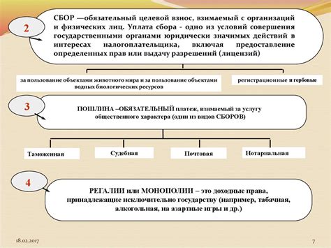 Основные принципы формирования концепции заведения