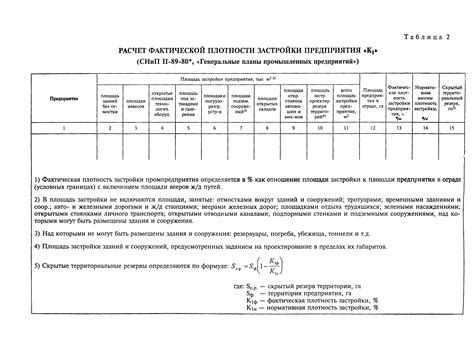 Основные принципы формулы расчета плотности