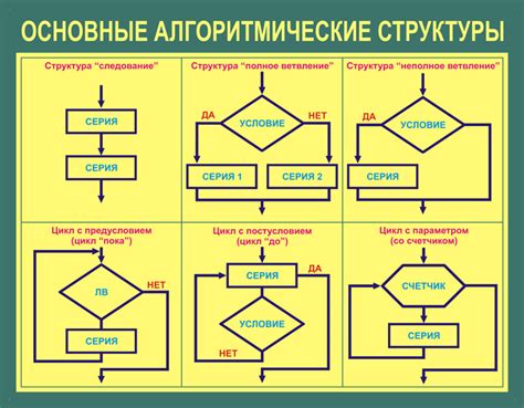 Основные принципы функционирования алгоритма