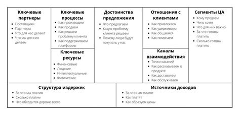 Основные принципы функционирования алгоритма распределения долей в бизнес-модели Xiaomi