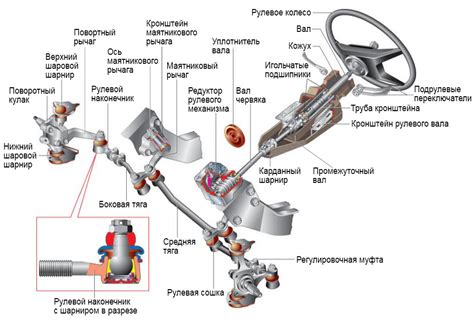 Основные принципы функционирования винтового механизма для подъёма автомобиля