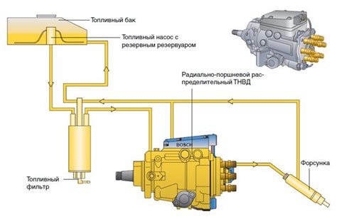 Основные принципы функционирования высокого давления топливного насоса дизельного двигателя