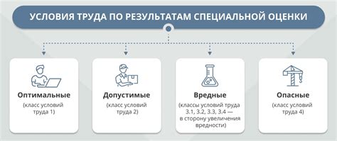 Основные принципы функционирования дополнительной специальной области при воздаянии труда