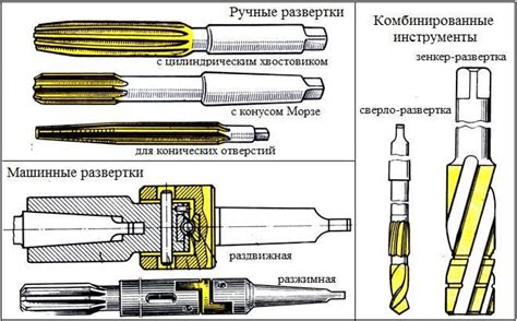 Основные принципы функционирования инструмента для установки люверсных отверстий