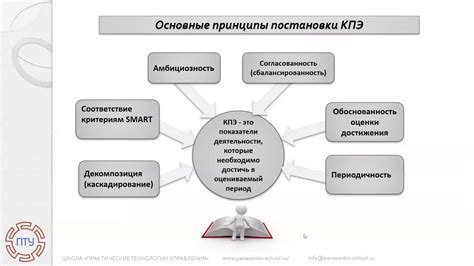 Основные принципы функционирования ключевых элементов ОСИГ