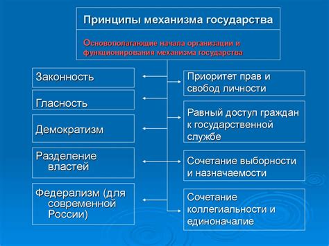 Основные принципы функционирования механизма возмещения