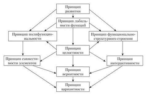 Основные принципы функционирования пандектного подхода