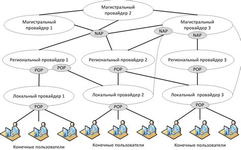 Основные принципы функционирования переправы в стиле дединовской эпохи