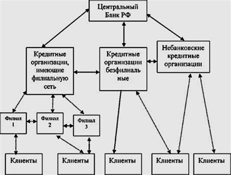 Основные принципы функционирования платежных систем