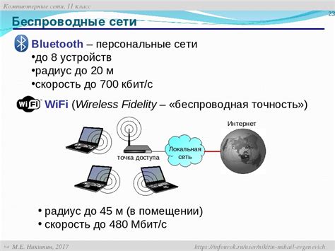 Основные принципы функционирования технологии Bluetooth