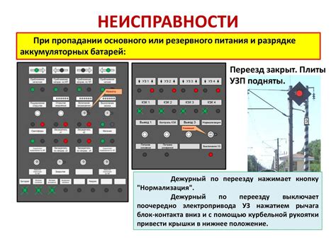 Основные принципы функционирования устройств обеспечения безопасности на железнодорожных переездах