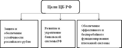 Основные принципы функционирования центрального механизма замка