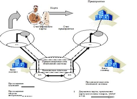 Основные принципы функционирования электронных кошельков