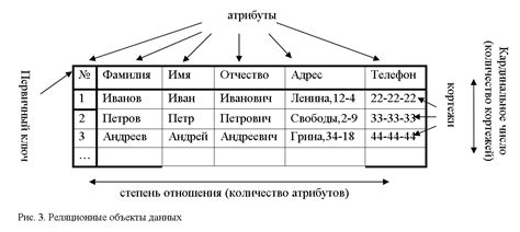 Основные принципы эффективного поиска в базе данных БСК