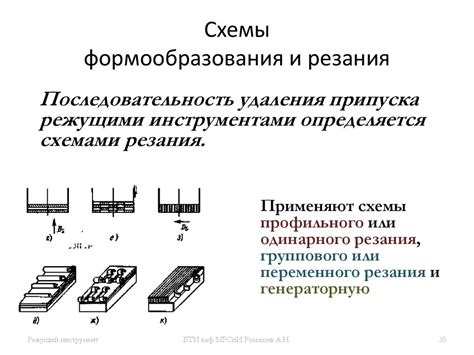 Основные принципы эффективного применения режущих инструментов