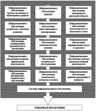 Основные принципы эффективной восстановления кодной системы