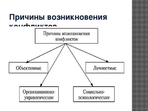 Основные причины возникновения САИ