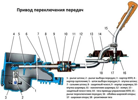 Основные причины возникновения проблем с механизмом переключения передач автомобиля "Приора"