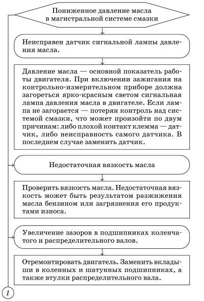 Основные причины неисправности разговорного динамика: анализ возможных проблем