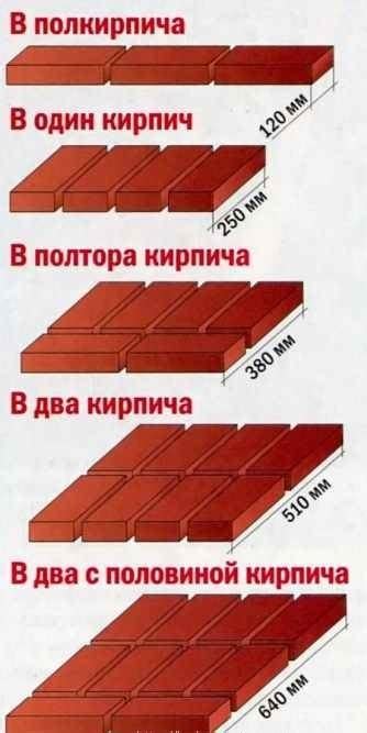 Основные причины неровной кладки кирпича