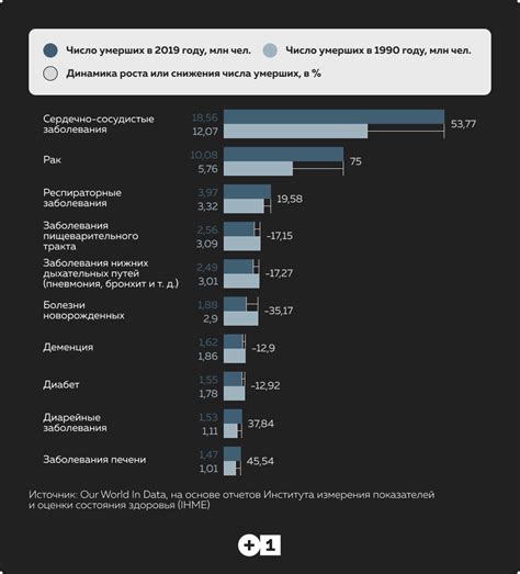 Основные причины несрабатывания пьезоэлемента