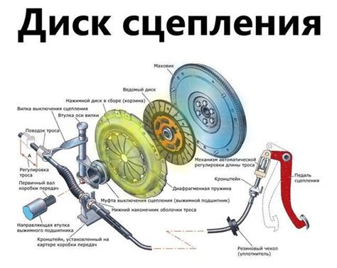 Основные причины ограниченного перепада высоты педали сцепления у автомобиля "Приора"