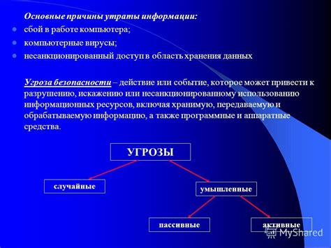 Основные причины утраты информации и последствия для нее