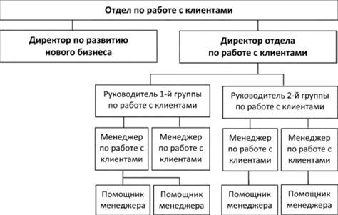 Основные проблемы, которые решает подразделение по работе с клиентами и их роль в эффективной деятельности Горгаза