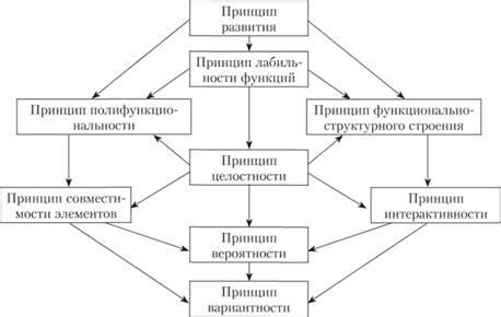 Основные проблемы и вызовы, с которыми сталкиваются платежи в соответствии с решением Системного Подхода к Исполнительному взиманию