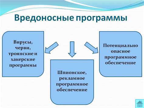 Основные пути распространения вредоносных программ типа "троянский вирус"