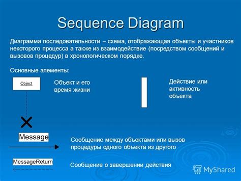 Основные рабочие механизмы вызовов бота: взаимодействие и передача сообщений