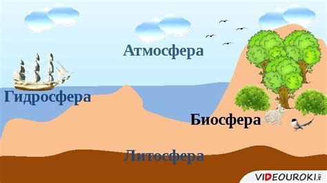 Основные разделы: Население, экономика, гидросфера и атмосфера