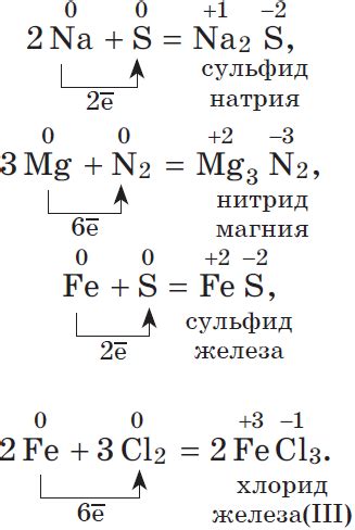 Основные различия между кристаллическими решетками металлов и неметаллов