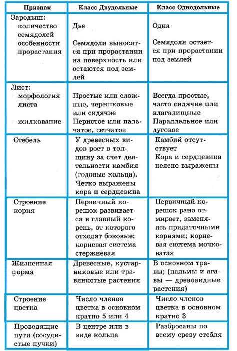 Основные различия между прыгающими и бегающими созданиями