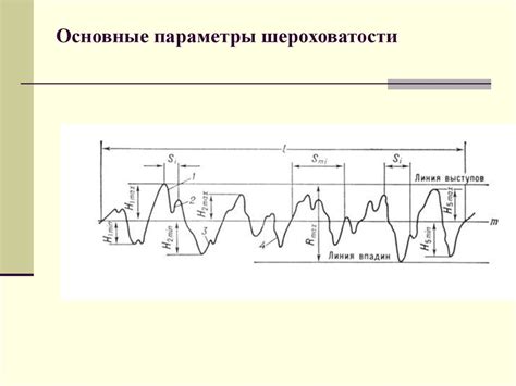 Основные разновидности шероховатости