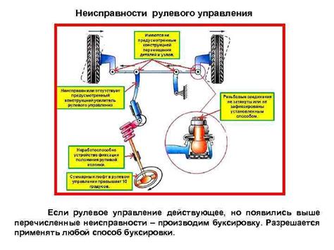 Основные рекомендации по обслуживанию гидроусилителя