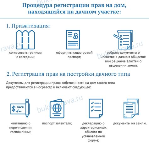 Основные ресурсы для проверки факта приватизации жилой недвижимости