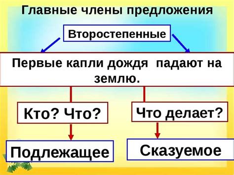 Основные роли союза в предложении