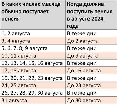 Основные сведения о предоставлении пенсии на банковскую карту Сбербанка