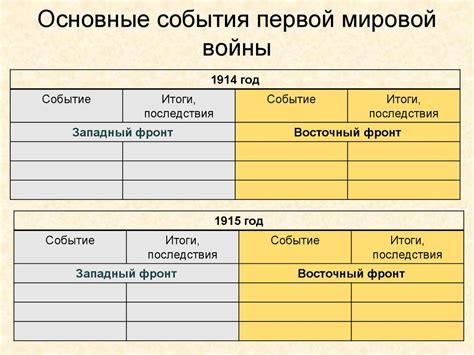 Основные события и противоречия в произведении