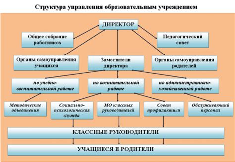 Основные сокращения, используемые в образовательной системе