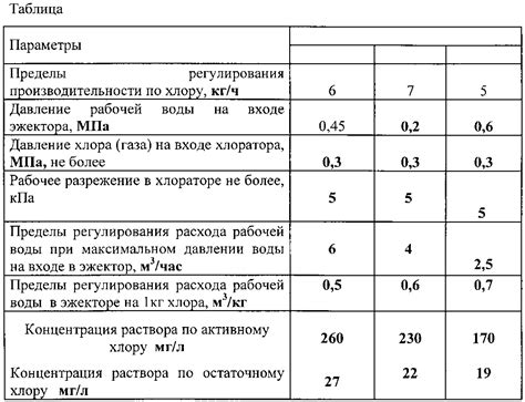 Основные составляющие дезинфицирующего раствора и пропорции