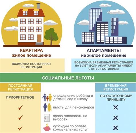 Основные составляющие завещания на жилое помещение