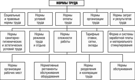 Основные составляющие затрат на вознаграждение труда