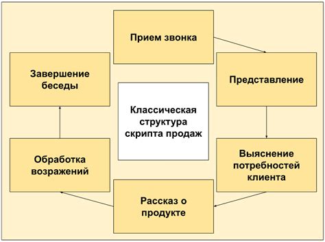 Основные составляющие и структура скрипта в Визуальной Студии Кода