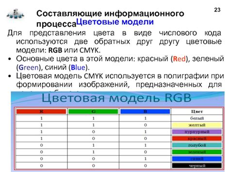 Основные составляющие кода
