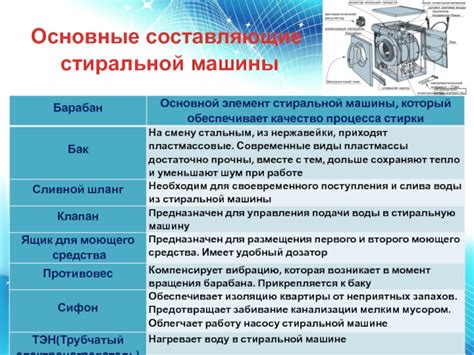 Основные составляющие сложной машины для смешивания частот