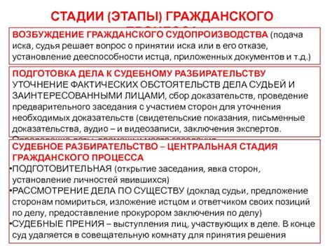 Основные составляющие стоимости иска в области гражданского правоприменения