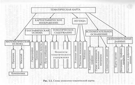 Основные составляющие элементы картографии