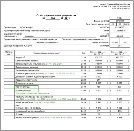 Основные составные части показателей запасов в отчете об их величине